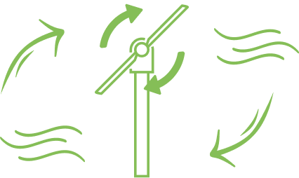 Szélgép működése